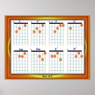 Póster Educação, música, cordas da guitarra, C chave