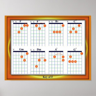 Póster Educação, música, cordas da guitarra, F chave