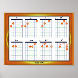 Póster Educação, música, cordas da guitarra, G chave