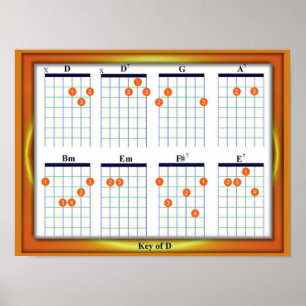 Póster Educação, Música, Cordas de Violão, Chave D