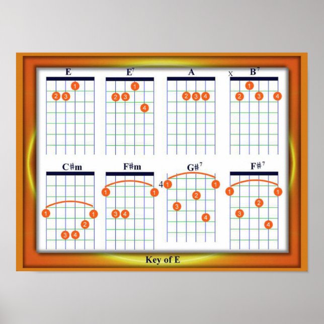 Póster Educação, Música, Cordas de Violão, Chave E (Frente)