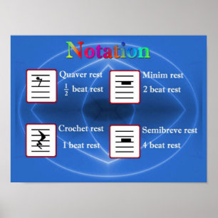Poster Educação, Música, Notação