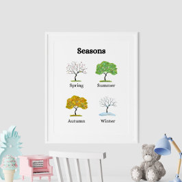 Poster educacional das Crianças de Seasons