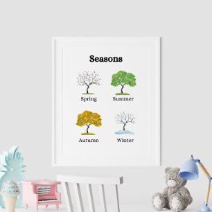Poster educacional das Crianças de Seasons