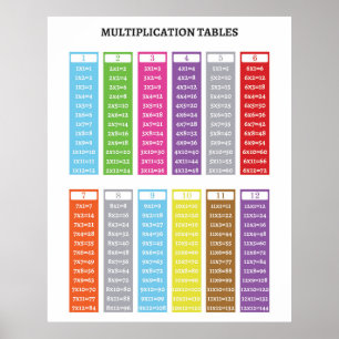 poster educacional do Mesa Multiplication