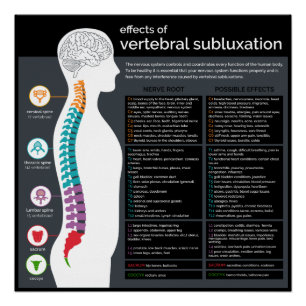 Póster Efeitos da subluxação vertebral