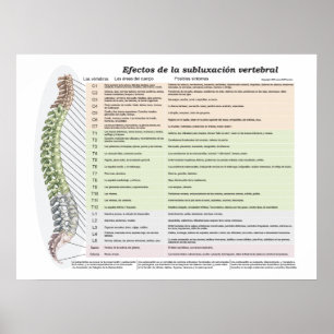 Poster Efeitos espanhóis da quiroterapia espinal do