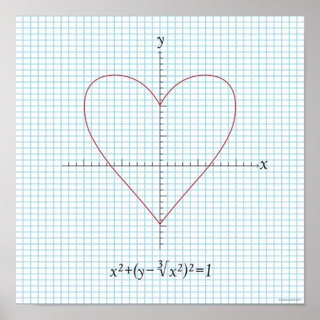 Poster Eixo Coração (Frente)