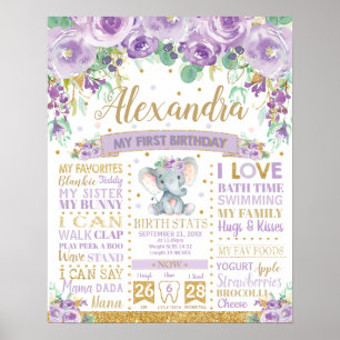 Poster Elefante Roxo Marco de 1º Aniversário Estatísticas