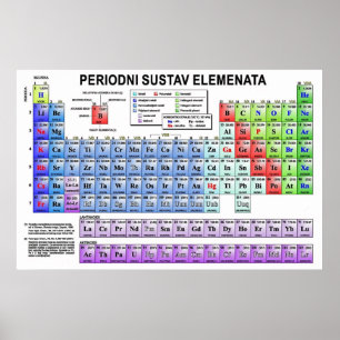 Póster elemenata do sustav do periodni