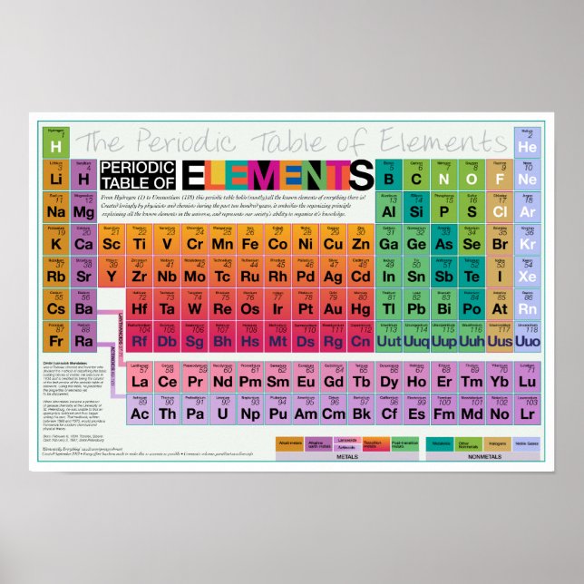 Poster Elementalmente Tudo 19x13 (Frente)