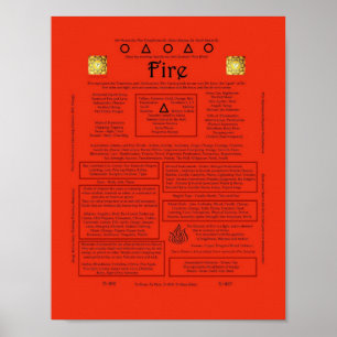 Poster Elemento de Correspondência de Fogo