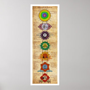 Poster Elementos de Chakras