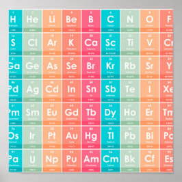 Poster Elementos do Padrão Colorido Periódico da Mesa