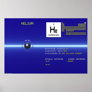 Póster Elementos - hélio