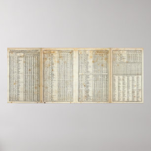 Póster elementos principais da temperatura