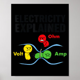 Poster Eletricidade Explicada Engraçado Geek Física Humor