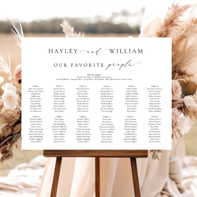 Poster Ellesmere, mínimo 12 Mesa (Criador carregado)