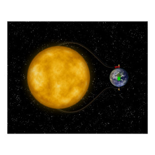 Póster Energia solar -