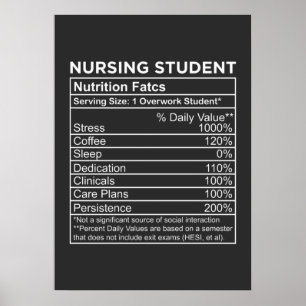 Poster Enfermagem   Enfermagem de Fatos Nutricionais para