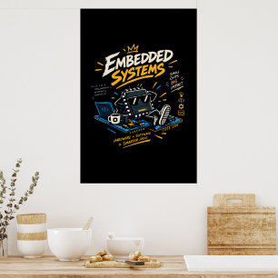 Poster Engenharia de Hardware e Software de Sistemas Emba