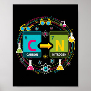 Poster Engraçado 67 Meme Ciência Química Professor Tabela