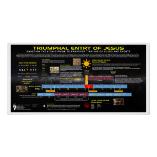 Póster Entrada Triunfal da Linha do Tempo de Jesus