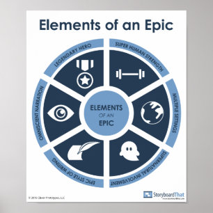 Poster épico da sala de aula dos elementos