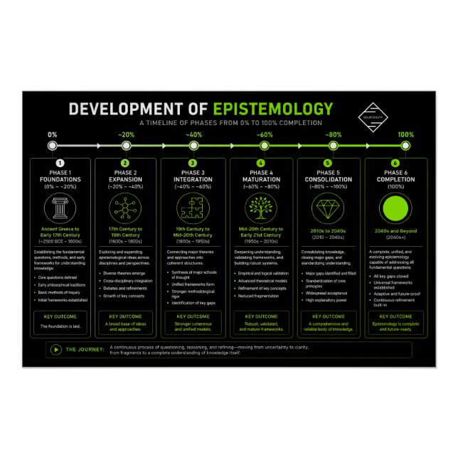 Póster Epistemologia Ciência (Frente)