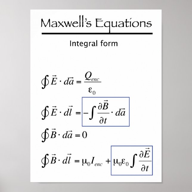 Póster Equações de Maxwell - Forma Integral (Frente)