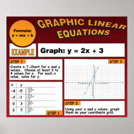 Poster Equações Lineares de Gráfico