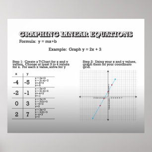Poster Equações Lineares Gráficas *ATUALIZADAS*