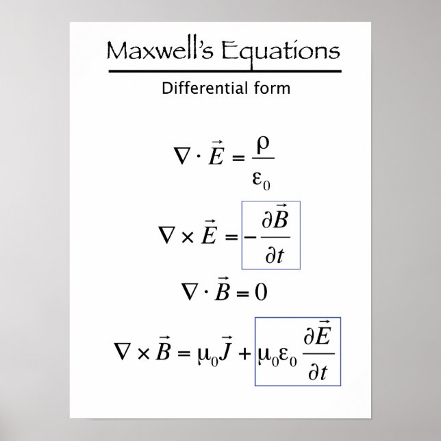 Póster Equações Maxwells - Forma Diferencial (Frente)