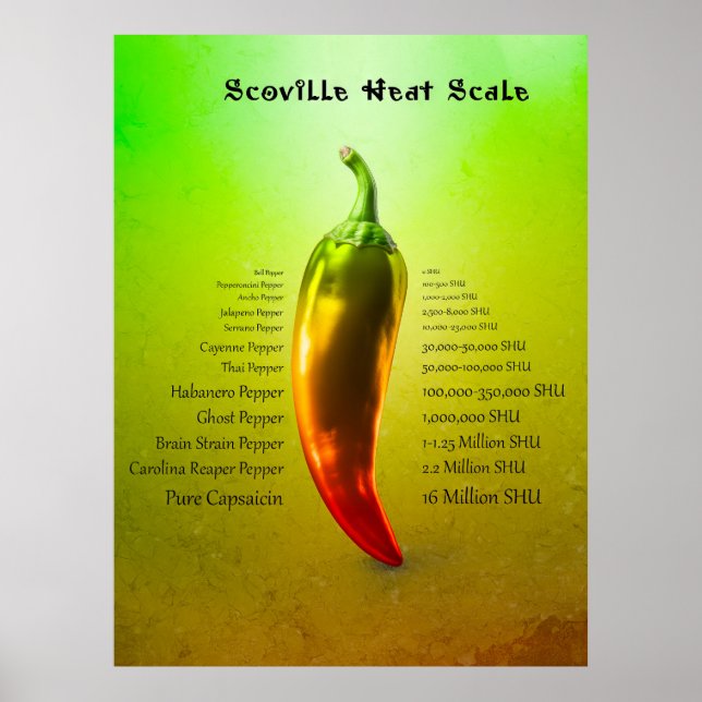 Poster Escala de calor Scoville (Frente)