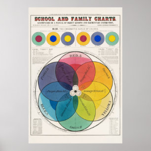 Poster Escala de Cores