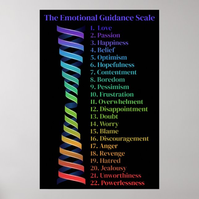 Poster Escala Espiral de Orientação Emocional da Lei da A (Frente)