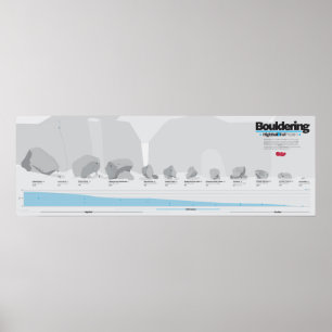 Poster Escalada de Bouldering Infographic