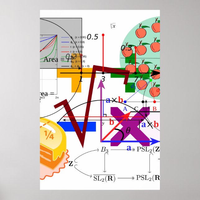 Poster escola de física de fórmula matemática (Frente)