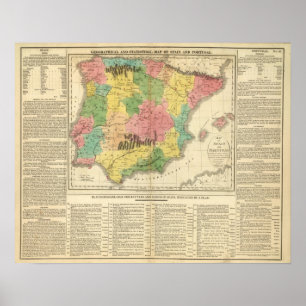 Póster Espanha e mapa da cronologia de Portugal