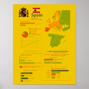 Poster Espanha Infographic