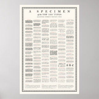 Poster Espécime dos 100 principais tipos de "Tipos de Imp