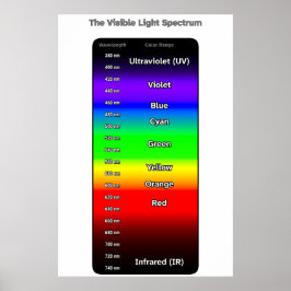 Poster Espectro de luz visível