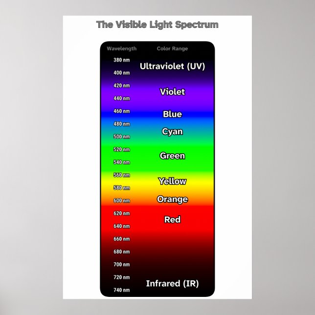 Poster Espectro de luz visível (Frente)