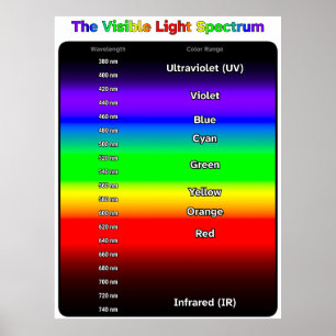 Poster Espectro de Luz Visível