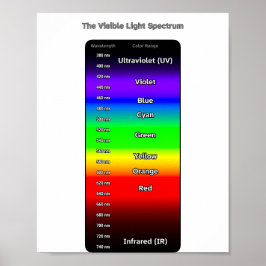 Poster Espectro de luz visível