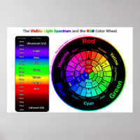 Espectro de luz visível e roda colorida RGB