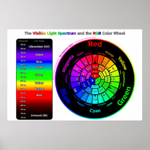 Poster Espectro de luz visível e roda colorida RGB