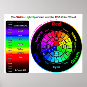 Poster Espectro de luz visível e roda colorida RGB