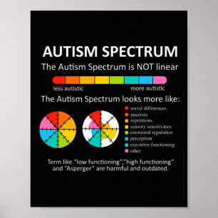 Poster Espectro Não É Conhecido Por Autismo Autista Linea