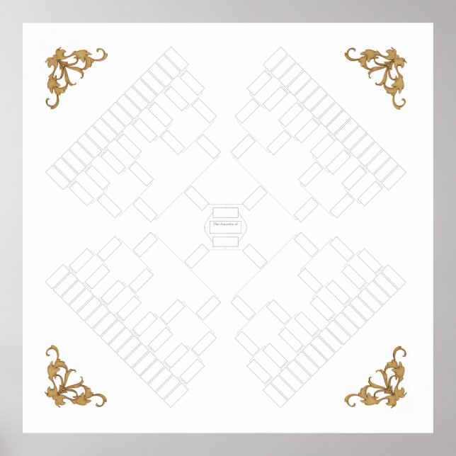 Poster Esquema 4-Way da Árvore da Família de vazios (7 ge (Frente)